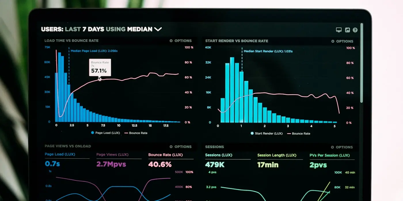 Un panel de analítica con el tráfico y el comportamiento en el tiempo